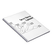 説明されるスプーン理論 ノートブック (右側)