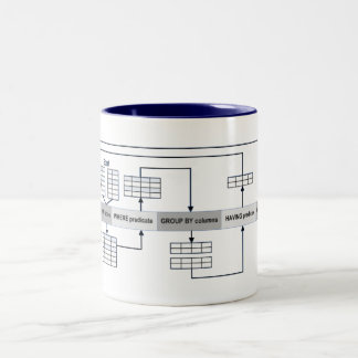 説明されるSQLの問い合わせ ツートーンマグカップ