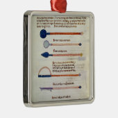 論文からの外科手術用の器具 メタルオーナメント (右)