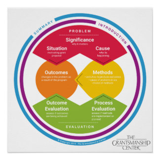 論理モデルポスター ポスター