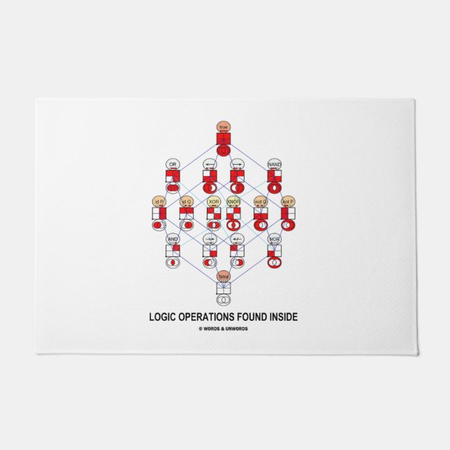 論理演算の見つけられた中のHasseの図表のユーモア ドアマット (正面)