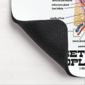 警告! 私は人々の皮(皮膚層)の下で得ます マウスパッド (コーナー)