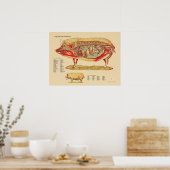 豚の獣医内部解剖図 ポスター (キッチン)