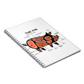 豚の肉切りチャート ノートブック (右側)