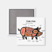 豚の肉切りチャート マグネット (正面/裏面)