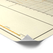 財務・商業のグラフ ポスター (角)