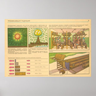 貫通放射線 ポスター