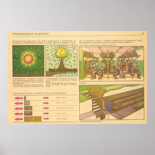 貫通放射線 ポスター (正面)