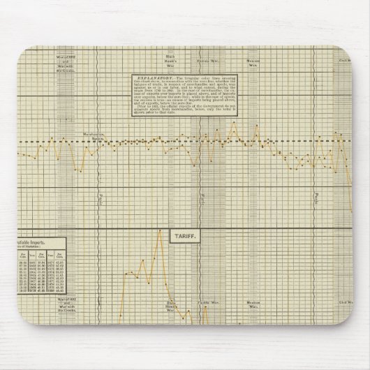 貿易·関税の収支 マウスパッド (正面)