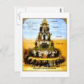 資本主義システムのピラミッド(アンチ資本主義) ポストカード (正面/裏面)