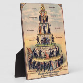 資本主義システムのピラミッド フォトプラーク (側面)