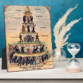 資本主義システムのピラミッド フォトプラーク (側面)