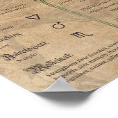 賛美Thistle Herbal 異教の Book of Shadows Wicca ポスター (角)