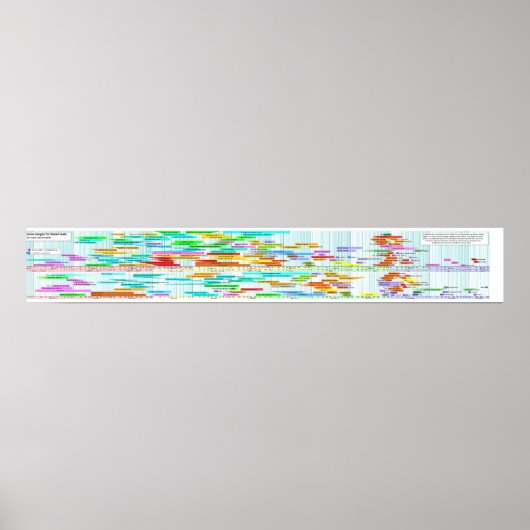 質量およびモル濃度でソートされた血中値 ポスター (正面)