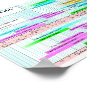 質量およびモル濃度でソートされた血中値 ポスター (角)