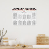 赤いダマスクのモノグラム座席表の番号 ポスター (キッチン)