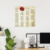 赤いハートリーフダマスコウェディングシーティングチャート ポスター (ホームオフィス)