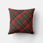 赤と緑のタータンチェック クッション (裏面)