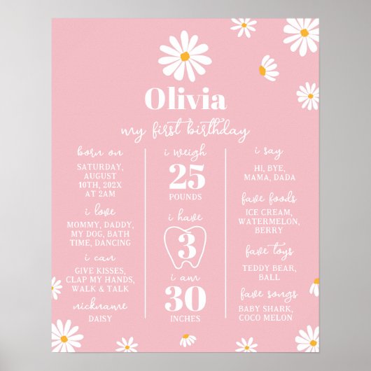 赤面ピンクデイジー最初の誕生日マイルストーン記号 ポスター (正面)