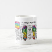 足マッサージリフレクソロジー コーヒーマグカップ (中央)