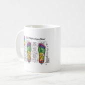 足マッサージリフレクソロジー コーヒーマグカップ (正面左)