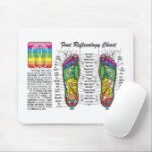 足マッサージリフレクソロジー マウスパッド (マウス)