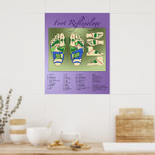 足リフレクソロジー表 ポスター (キッチン)