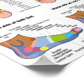 足リフレクソロジー7 x 9" ポスター (角)