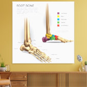 足骨解剖学 キャンバスプリント (インサイチュ (リビング))