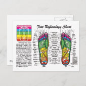 足・マッサージ・リフレクソロジー ポストカード (正面/裏面)