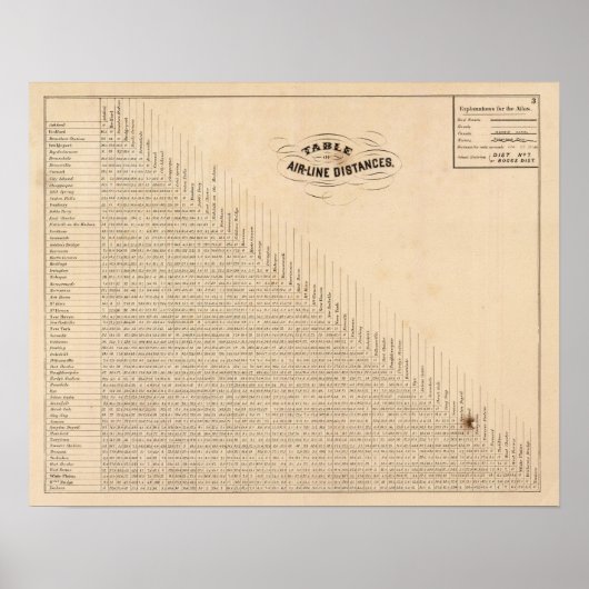 距離表 ポスター (正面)