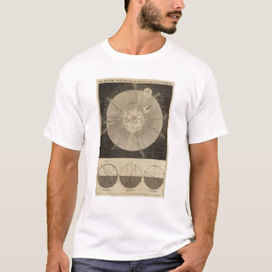 軌道の太陽系 Tシャツ
