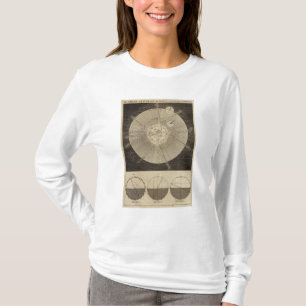 軌道の太陽系 Tシャツ