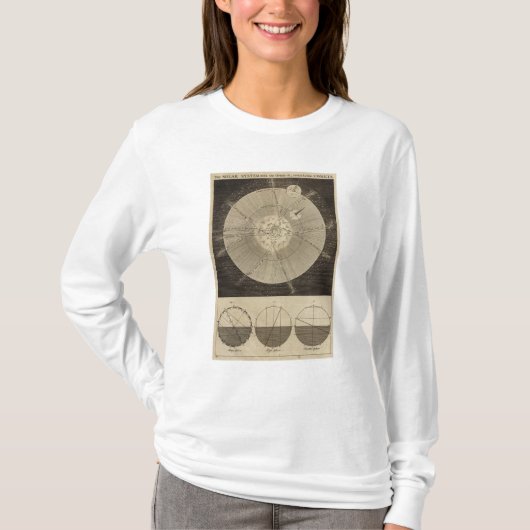 軌道の太陽系 Tシャツ (正面)