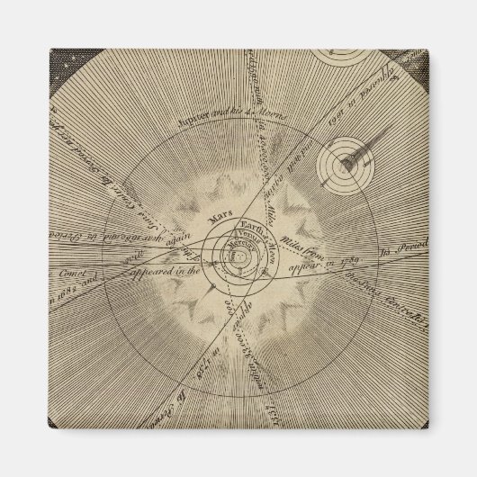 軌道太陽のを持つシステム マグネット (正面)