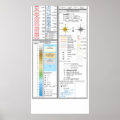 軍隊マップの記号と説明のテンプレート ポスター (正面)