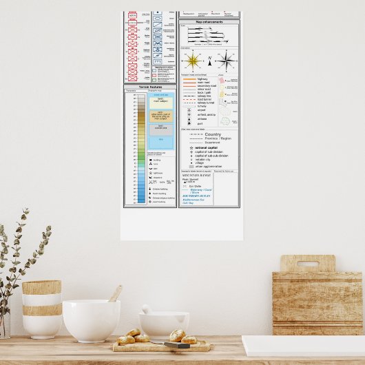 軍隊マップの記号と説明のテンプレート ポスター (キッチン)