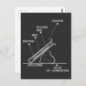 軍隊ロックか何かMREシャツギフト ポストカード (正面/裏面)