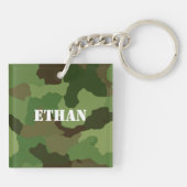軍隊-スタイルブラウングリーン迷彩白文字 キーホルダー (裏面)