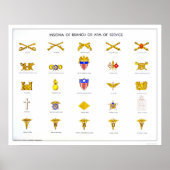 軍隊Insignia 1942 WPA ポスター (正面)