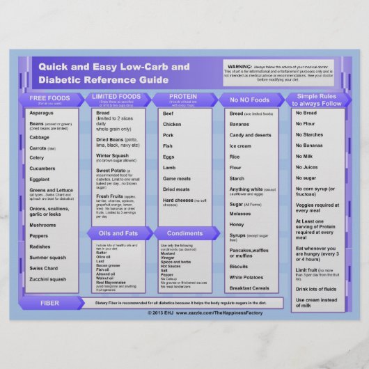 迅速で簡単の低いCarb糖尿病のリファレンスチャート チラシ (正面)