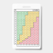 迅速な投与RE: RSI鎮静および痛み用フェンタニル バッジ (裏面)