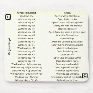 近道鍵が付いているユニークなマウスパッド マウスパッド