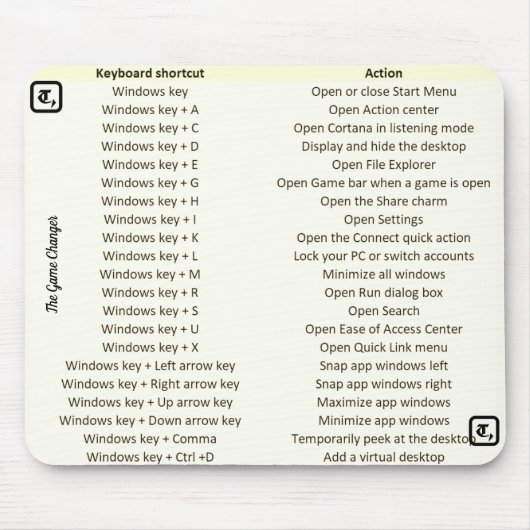 近道鍵が付いているユニークなマウスパッド マウスパッド (正面)