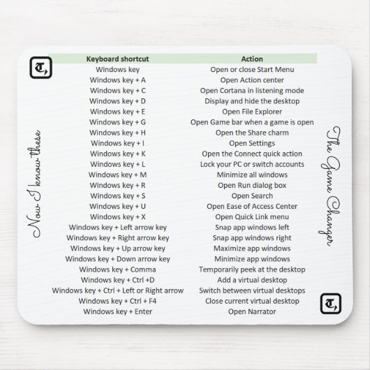 近道鍵が付いているユニークなマウスパッド マウスパッド (正面)