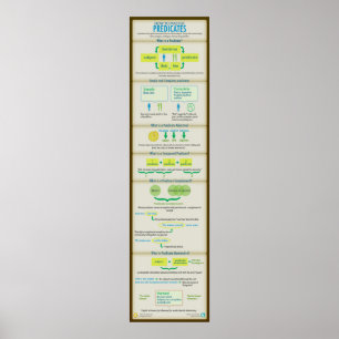 述語をマスターする方法 ポスター