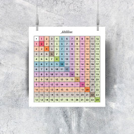 追加グラフポスター ポスター