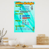 追加戦略ポスター/いかり表 ポスター (キッチン)