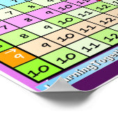 追加表ポスターの使用方法 ポスター (角)