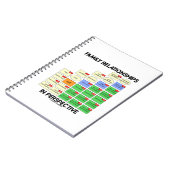 透視図におけるファミリ人間関係(系図学) ノートブック (左側)